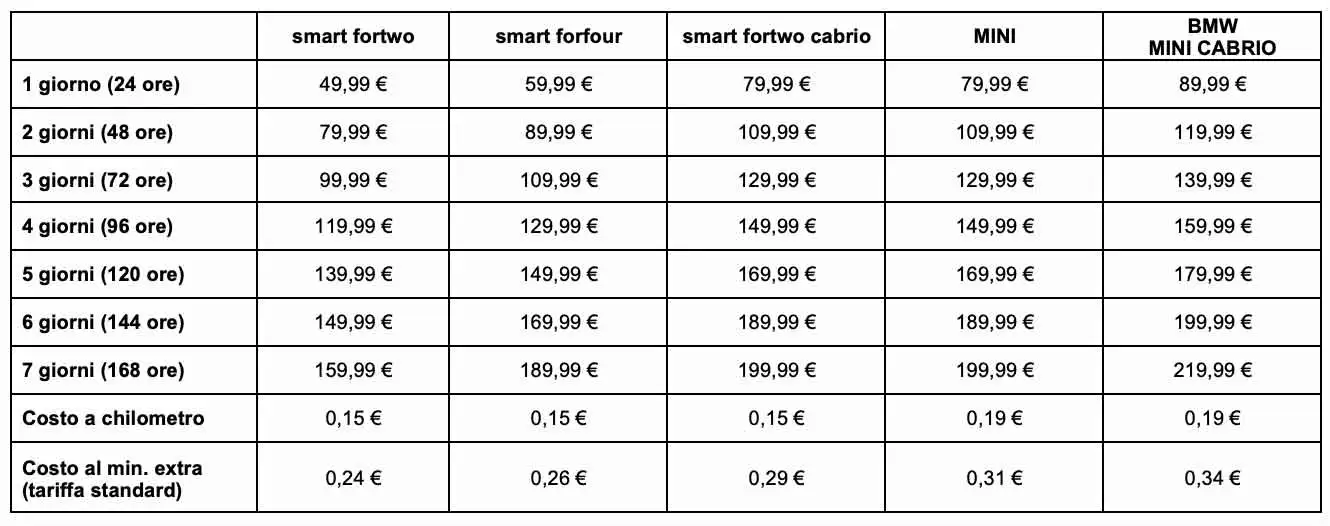 Share Now lancia il progetto pilota di carsharing a lungo termine Share Now lancia il progetto pilota di carsharing a lungo termine