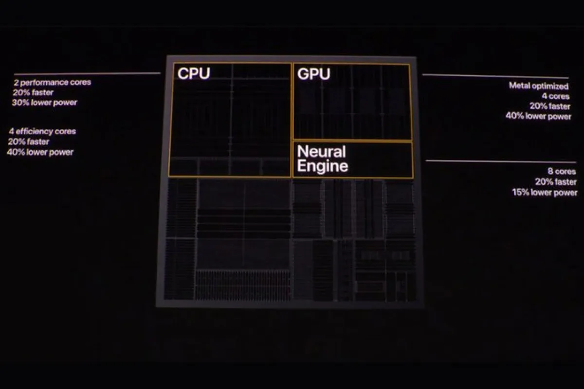 Ecco come fa il chip A13 Bionic di Apple a prolungare l’autonomia degli iPhone Ecco come fa il chip A13 Bionic di Apple a prolungare l’autonomia degli iPhone