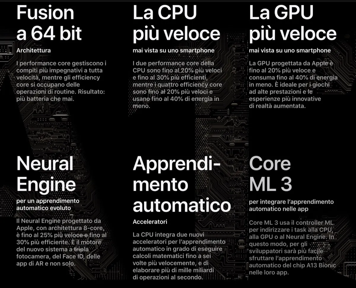 Ecco come fa il chip A13 Bionic di Apple a prolungare l’autonomia degli iPhone Ecco come fa il chip A13 Bionic di Apple a prolungare l’autonomia degli iPhone