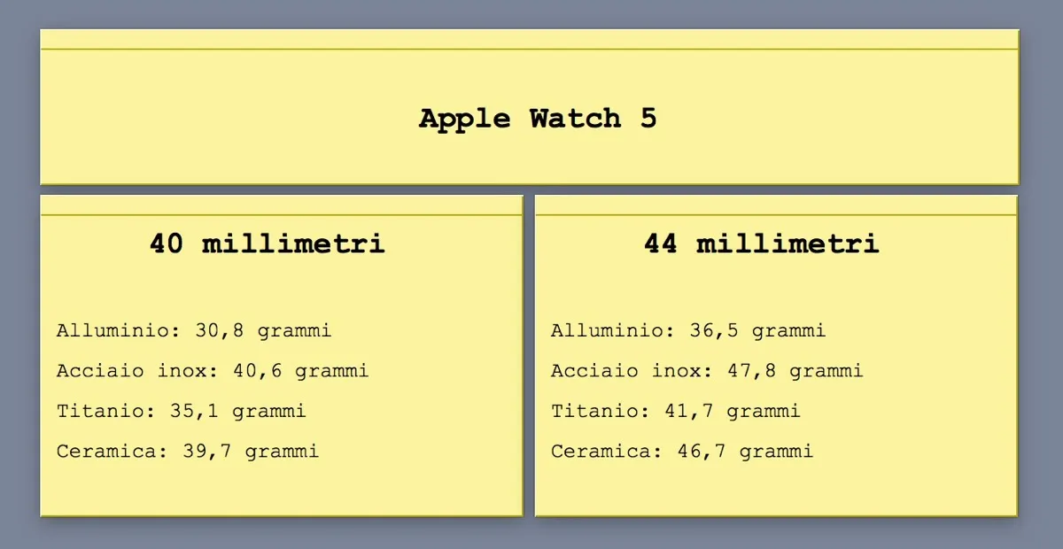 Apple Watch 5 in titanio pesa il 13% in meno del modello in acciaio inox Apple Watch 5 in titanio pesa il 13% in meno del modello in acciaio inox