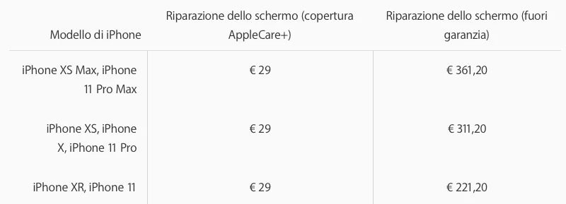 Riparare schermo iPhone 11, ecco quanto costa Riparare schermo iPhone 11, ecco quanto costa