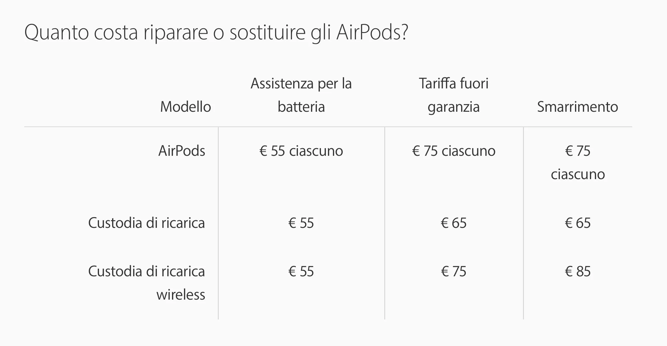Batterie AirPods a picco? Ripararle e risparmiare con la sostituzione delle batterie