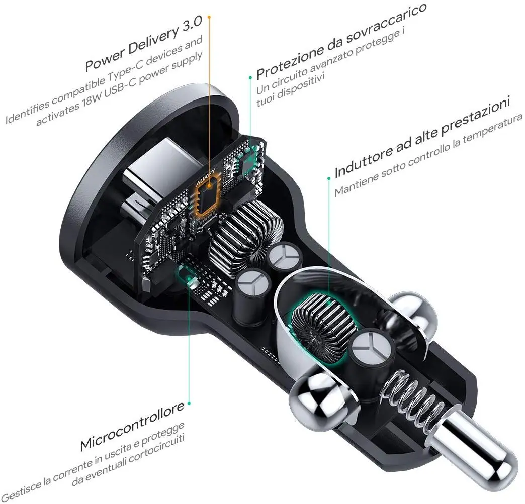 Recensione Aukey 60W Dual USB-C, l’alimentatore geniale per ricaricare Mac e iPhone insieme Recensione Aukey 60W Dual USB-C, l’alimentatore geniale per ricaricare Mac e iPhone insieme
