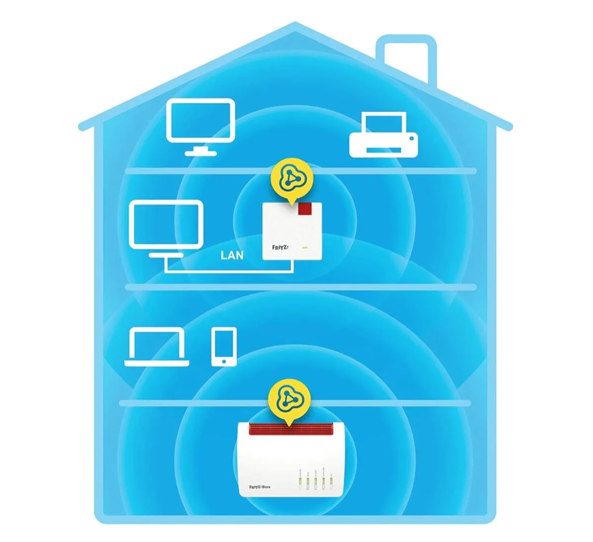 FRITZ!Repeater 1200 e 600, due nuovi ripetitori per la rete Mesh