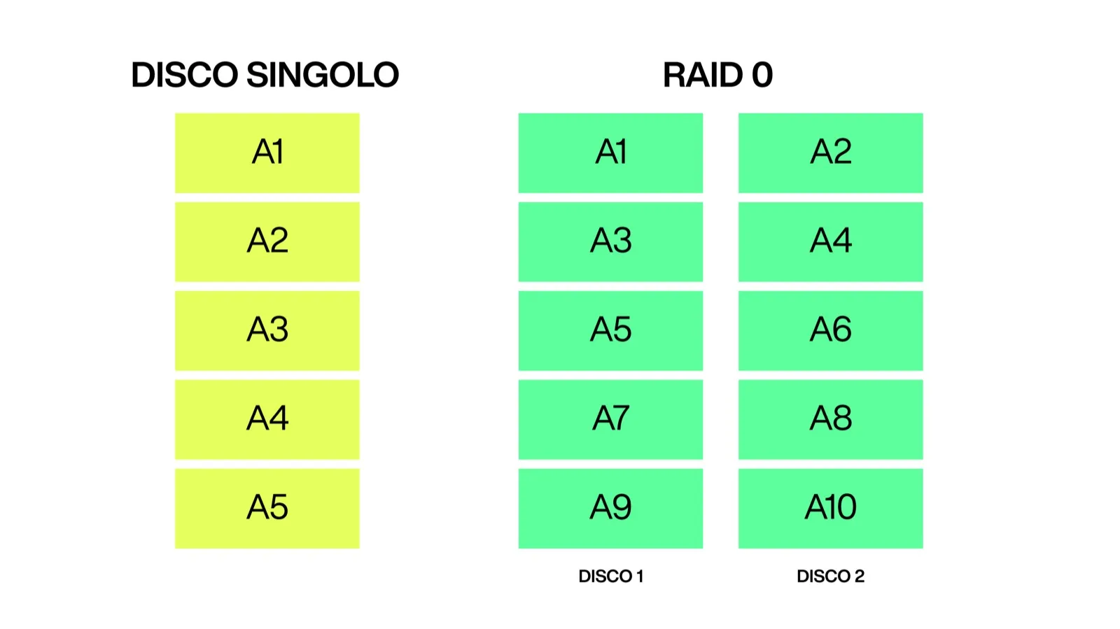 Che cosa è il RAID e come si usa (al meglio) Che cosa è il RAID e come si usa (al meglio)
