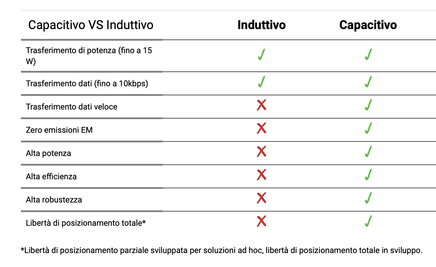 Eggtronic al CES 2020 tra tecnologie wireless consumer e ricerca avanzata Eggtronic al CES 2020 tra tecnologie wireless consumer e ricerca avanzata