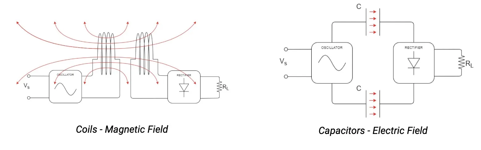 Eggtronic al CES 2020 tra tecnologie wireless consumer e ricerca avanzata Eggtronic al CES 2020 tra tecnologie wireless consumer e ricerca avanzata