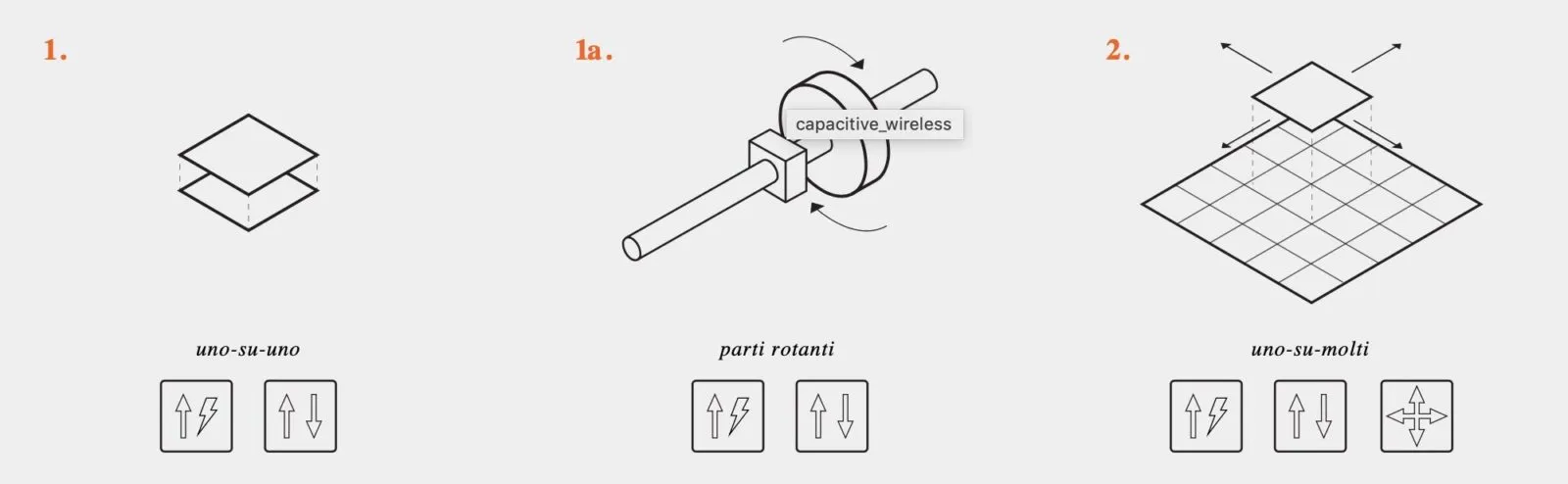 Eggtronic al CES 2020 tra tecnologie wireless consumer e ricerca avanzata Eggtronic al CES 2020 tra tecnologie wireless consumer e ricerca avanzata