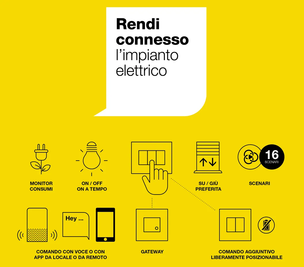 L’impianto elettrico Vimar diventa connesso: Eikon, Arké e Plana per la domotica con Zigbee e Bluetooth L’impianto elettrico Vimar diventa connesso: Eikon, Arké e Plana per la domotica con Zigbee e Bluetooth