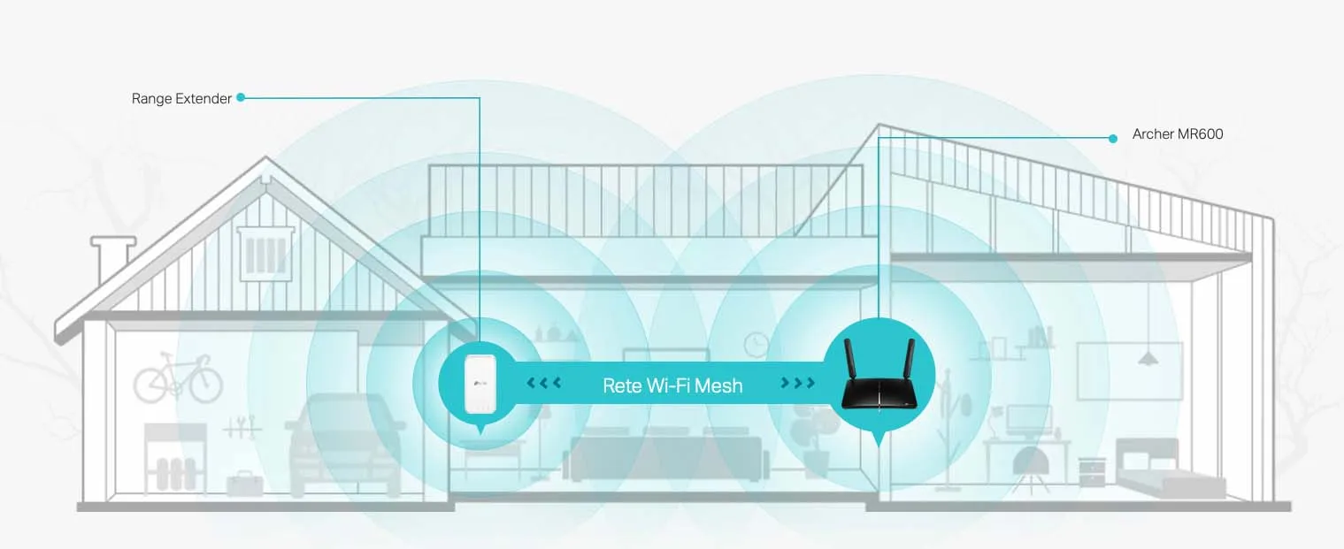 Recensione TP-Link Archer MR600, router dual band con SIM per il 4G Recensione TP-Link Archer MR600, router dual band con SIM per il 4G