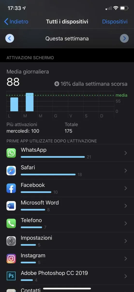 Come verificare quante volte al giorno controlliamo il telefono Come verificare quante volte al giorno controlliamo il telefono