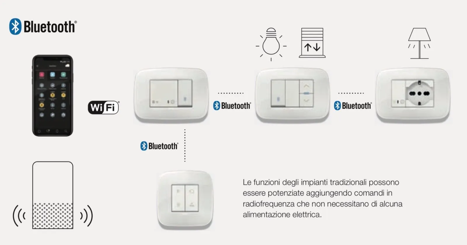 L’impianto elettrico Vimar diventa connesso: Eikon, Arké e Plana con Homekit, Alexa, Google L’impianto elettrico Vimar diventa connesso: Eikon, Arké e Plana con Homekit, Alexa, Google