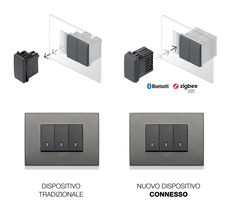 L’impianto elettrico Vimar diventa connesso: Eikon, Arké e Plana per la domotica con Zigbee e Bluetooth L’impianto elettrico Vimar diventa connesso: Eikon, Arké e Plana per la domotica con Zigbee e Bluetooth
