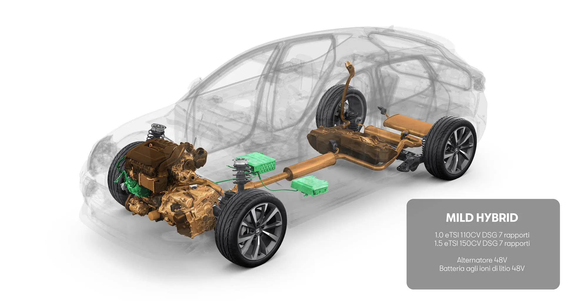 La nuova SEAT Leon con 5 diverse tipologie di propulsione La nuova SEAT Leon con 5 diverse tipologie di propulsione