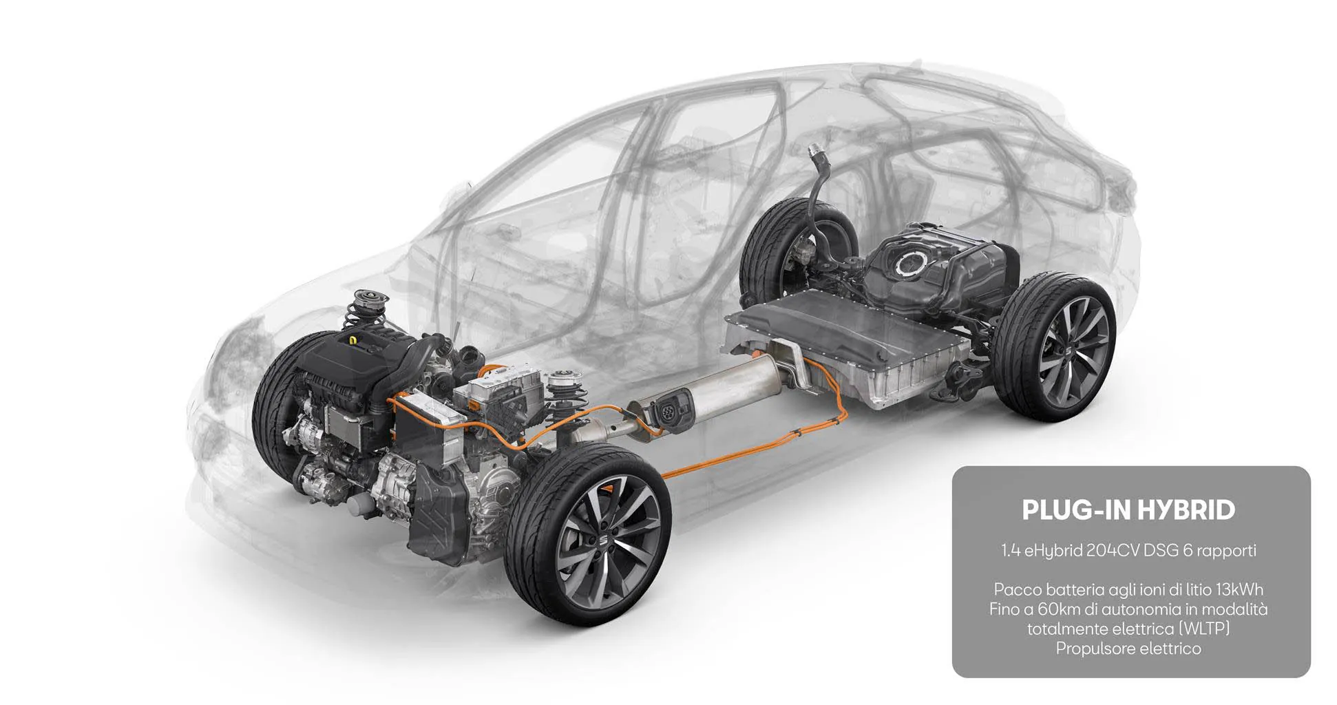 La nuova SEAT Leon con 5 diverse tipologie di propulsione La nuova SEAT Leon con 5 diverse tipologie di propulsione