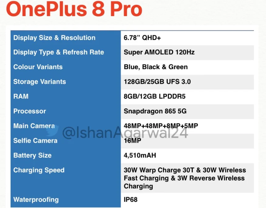OnePlsu 8 e 8 Pro senza segreti, trapelate tutte le caratteristiche OnePlsu 8 e 8 Pro senza segreti, trapelate tutte le caratteristiche