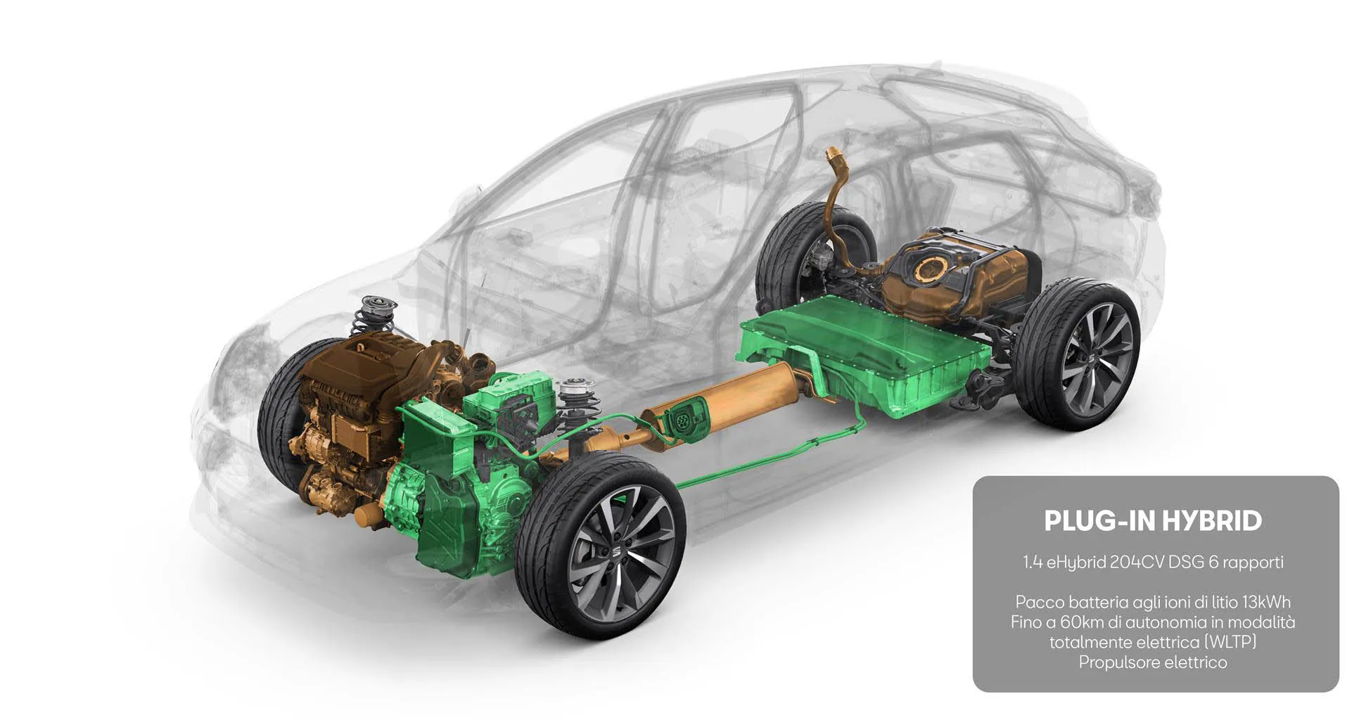 La nuova SEAT Leon con 5 diverse tipologie di propulsione La nuova SEAT Leon con 5 diverse tipologie di propulsione