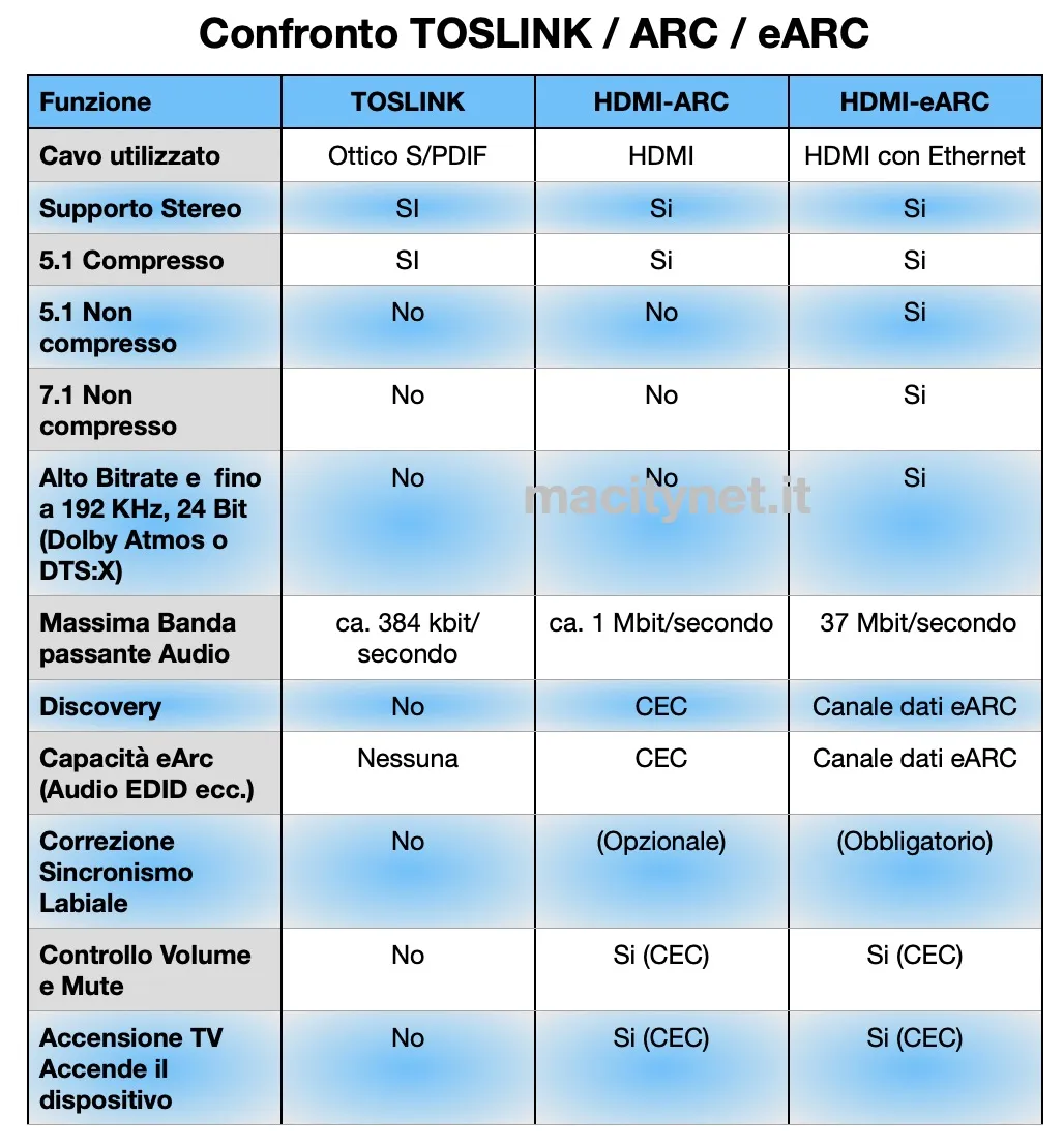 TV: le caratteristiche tecniche da fanno la differenza nel 2020