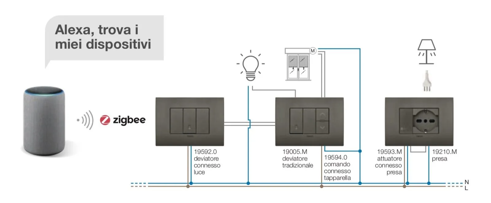 Vimar View Wireless aggiunge la domotica Homekit, Alexa e Google nelle serie civili standard con Zigbee e Bluetooth Vimar View Wireless aggiunge la domotica Homekit, Alexa e Google nelle serie civili standard con Zigbee e Bluetooth