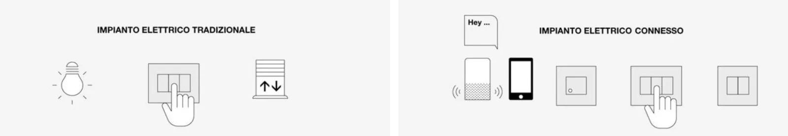 Vimar View Wireless aggiunge la domotica Homekit, Alexa e Google nelle serie civili standard con Zigbee e Bluetooth Vimar View Wireless aggiunge la domotica Homekit, Alexa e Google nelle serie civili standard con Zigbee e Bluetooth