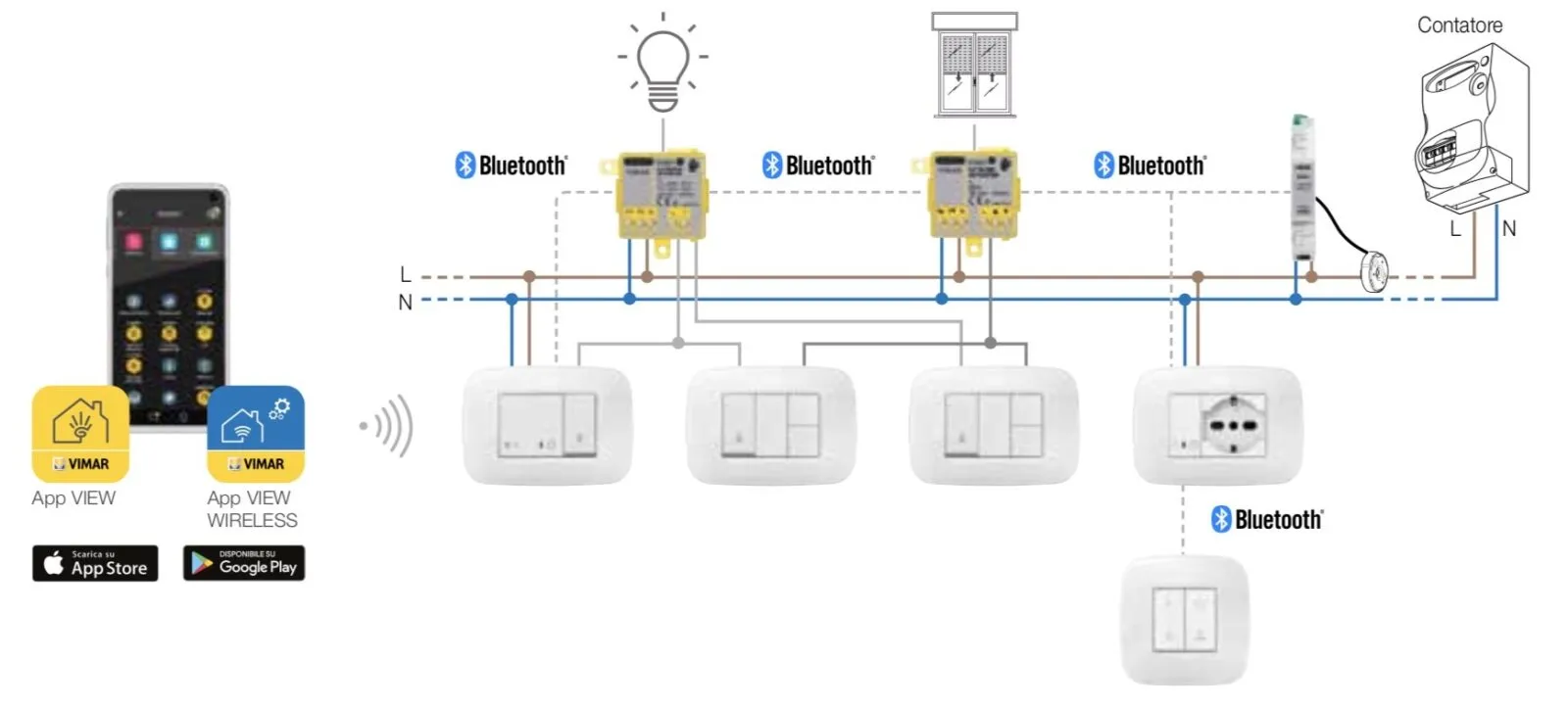 Vimar View Wireless aggiunge la domotica Homekit, Alexa e Google nelle serie civili standard con Zigbee e Bluetooth Vimar View Wireless aggiunge la domotica Homekit, Alexa e Google nelle serie civili standard con Zigbee e Bluetooth