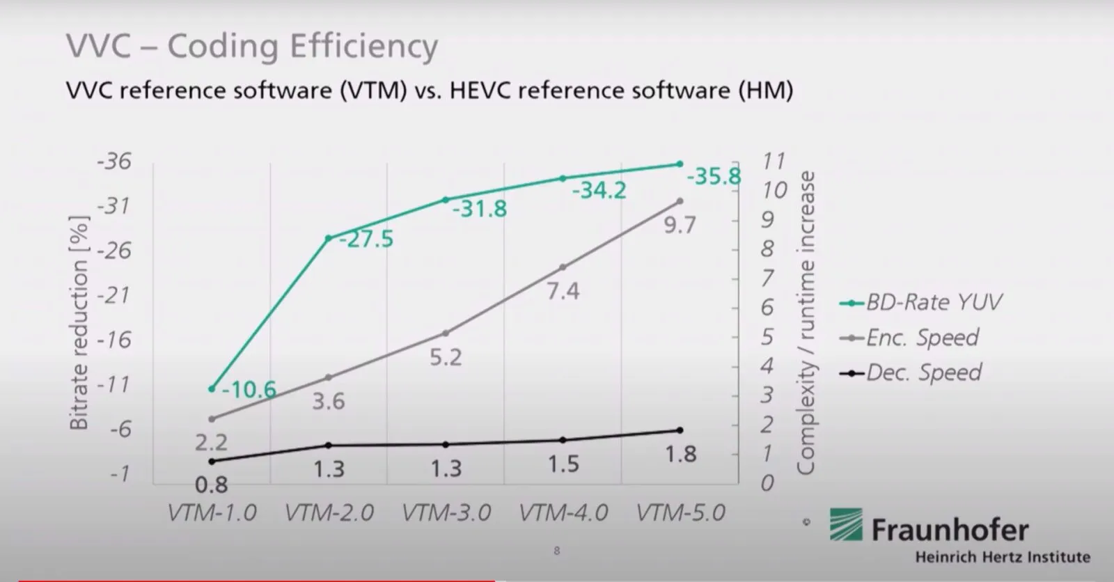 Qualcomm spinge per l’adozione del Versatile Video Coding Qualcomm spinge per l’adozione del Versatile Video Coding