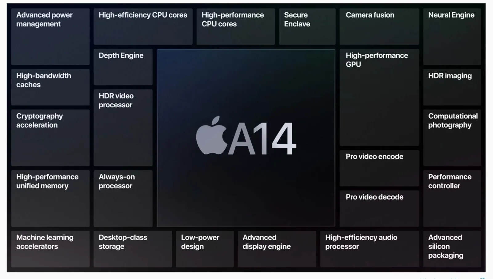L’A14 di Apple è il primo chip a 5nm. “Prestazioni superiori su quasi tutta la linea”.