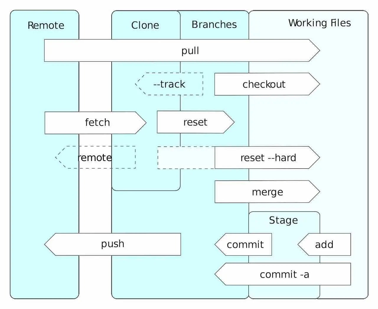 Scrivere usando Git, il tutorial – parte seconda Scrivere usando Git, il tutorial – parte seconda