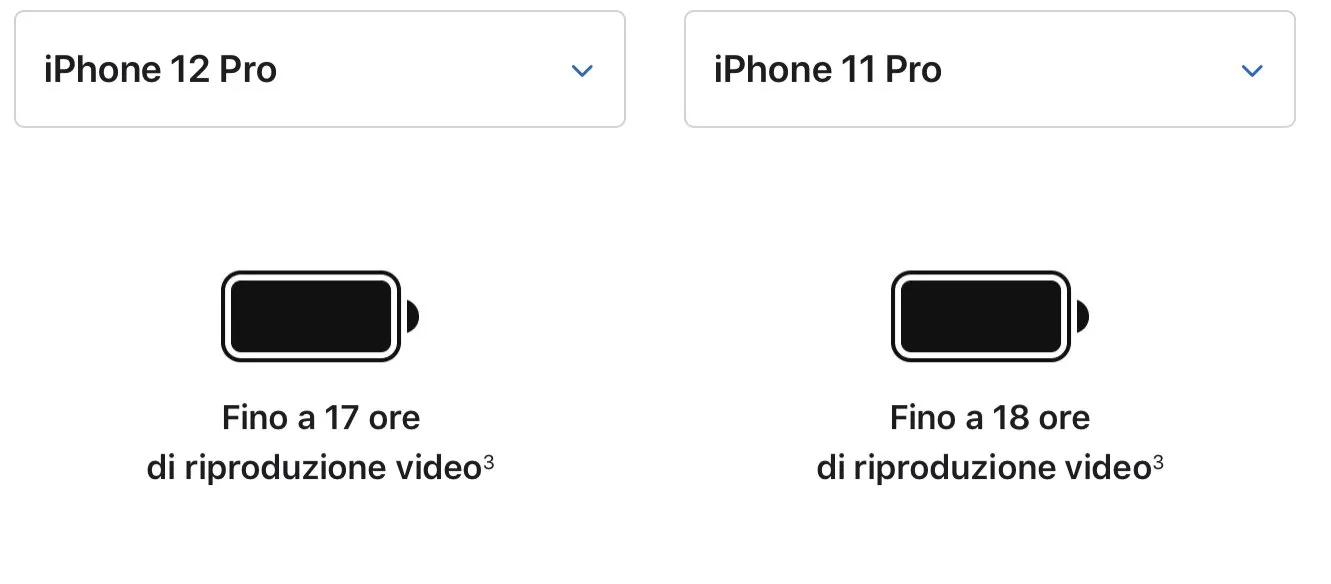 iPhone 12, la durata della batteria dichiarata rispetto all’iPhone 11 iPhone 12, la durata della batteria dichiarata rispetto all’iPhone 11