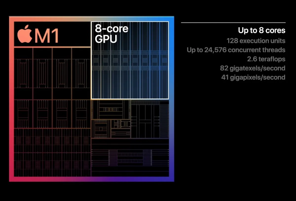 I nuovi Mac Apple Silicon con chip M1 non funzionano con le eGPU Thunderbolt