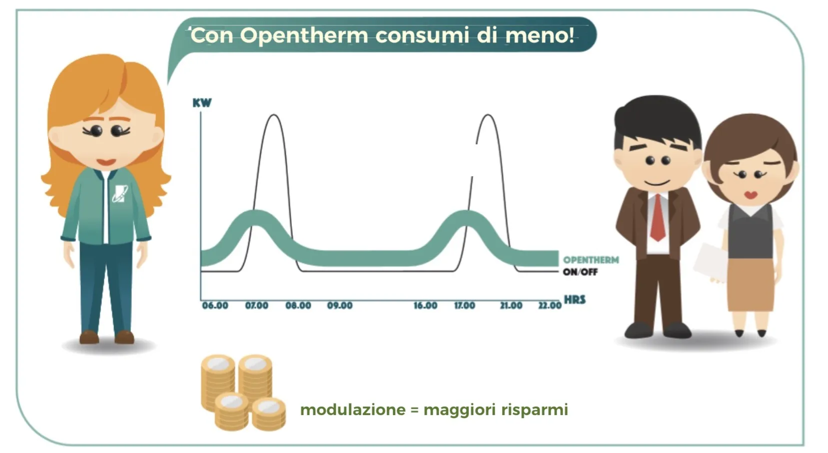 Cos’è Opentherm e come si usa con una Casa Smart per la termoregolazione Cos’è Opentherm e come si usa con una Casa Smart per la termoregolazione