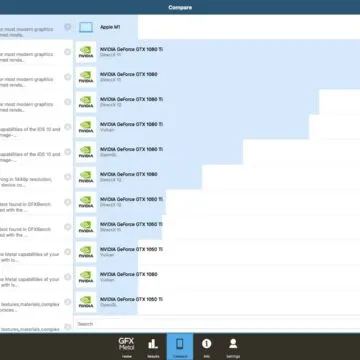 Recensione Mac Mini 2020 con SoC M1: “C’è una tigre nel motore”.