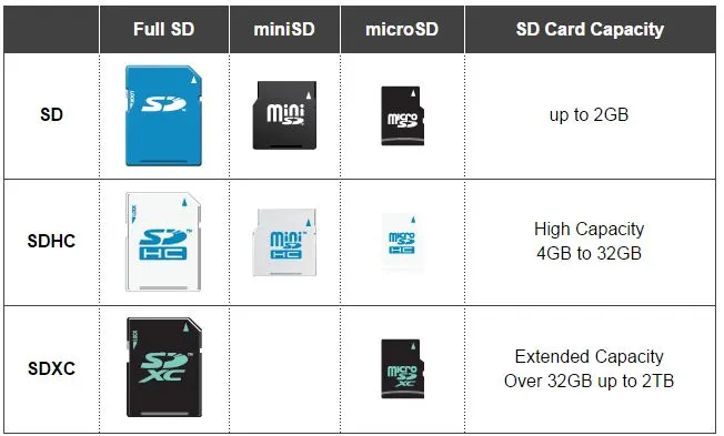 Come scegliere le migliori microSD Come scegliere le migliori microSD