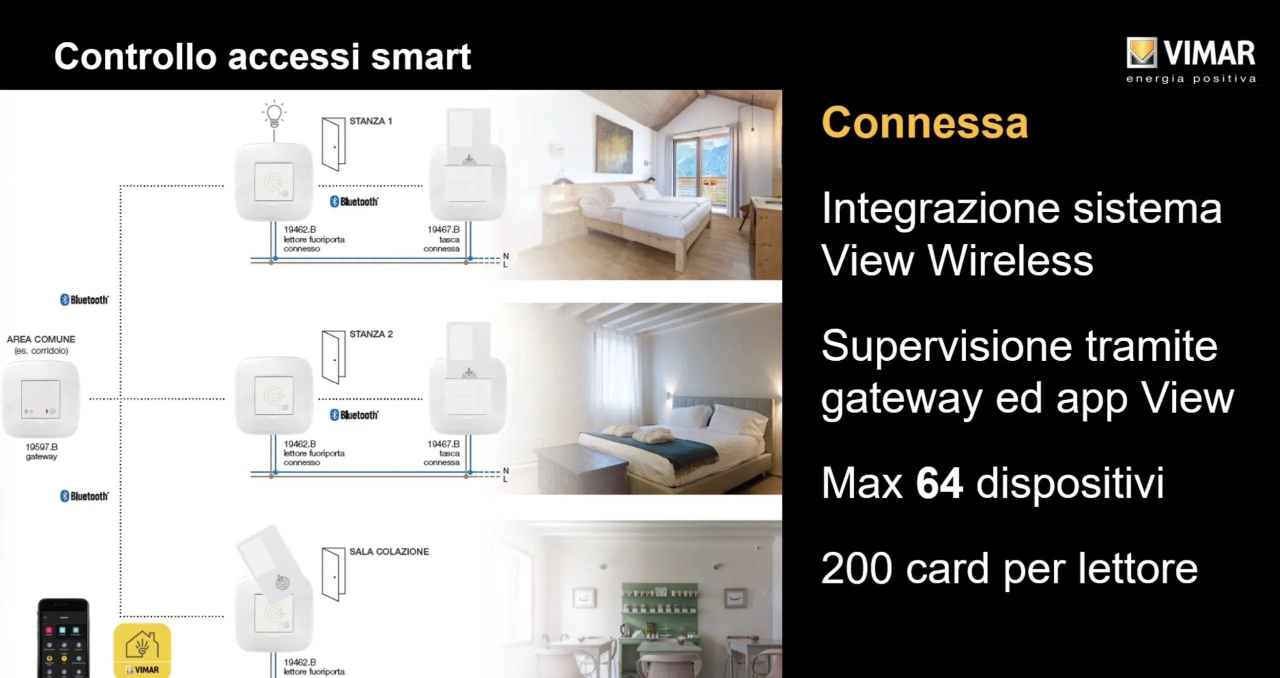 Vimar presenta lettori NFC e Tasche per il Bed&Breakfast Smart Wireless Vimar presenta lettori NFC e Tasche per il Bed&Breakfast Smart Wireless