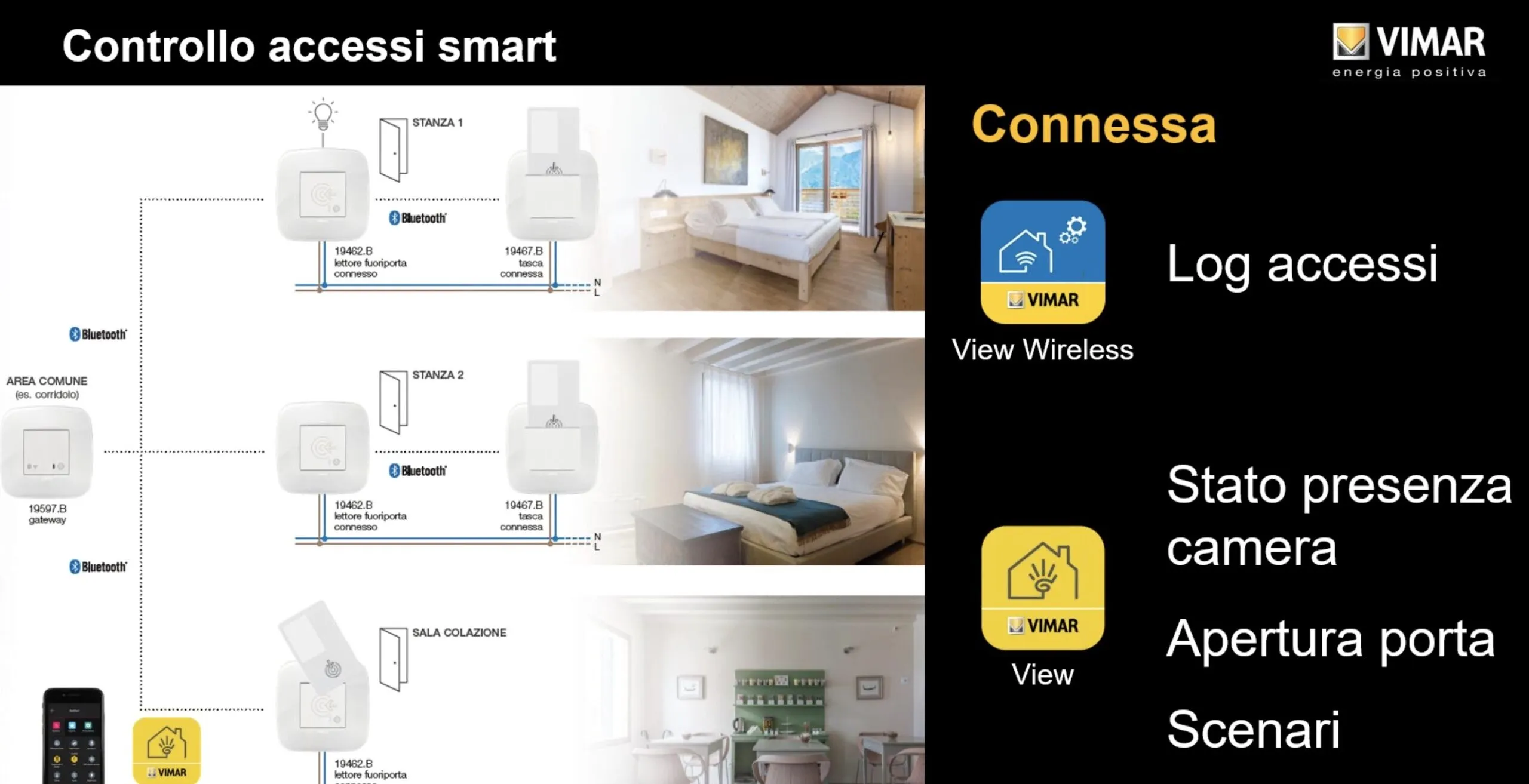 Vimar presenta lettori NFC e Tasche per il Bed&Breakfast Smart Wireless Vimar presenta lettori NFC e Tasche per il Bed&Breakfast Smart Wireless