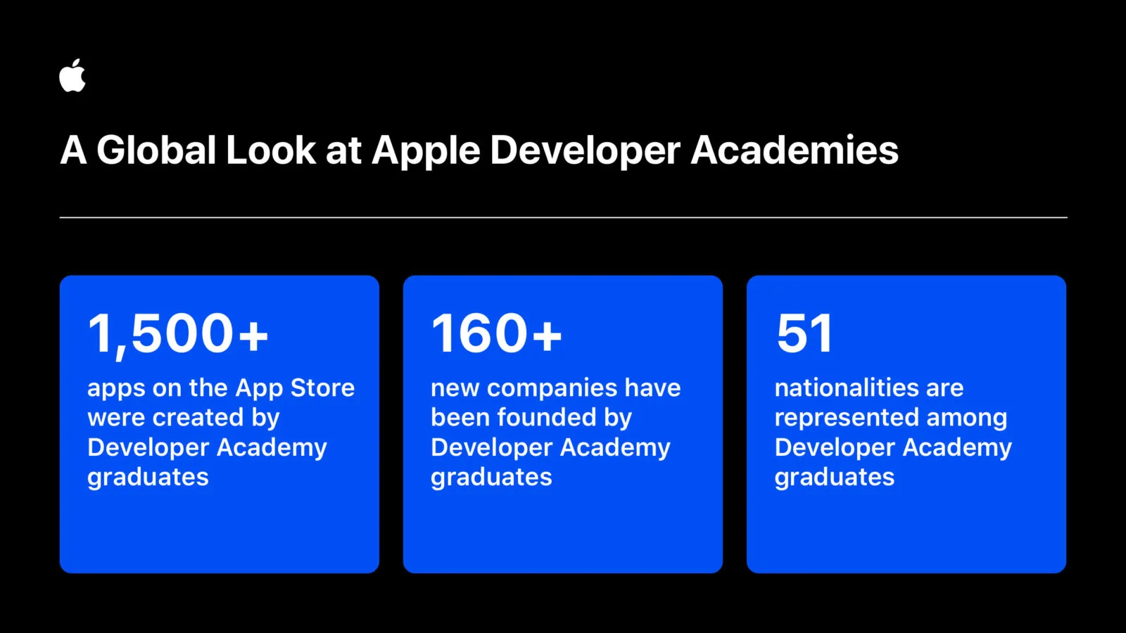 Sviluppatori, designer e imprenditori crescono grazie alle Apple Developer Academy