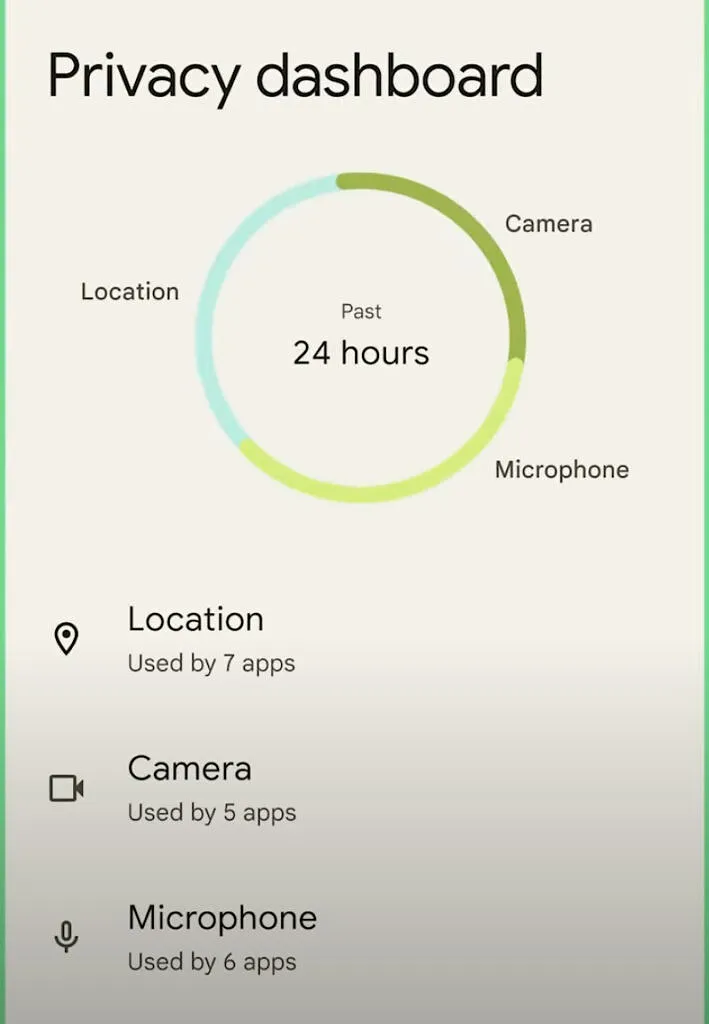 Android 12, tutto quello che c’è da sapere Android 12, tutto quello che c’è da sapere