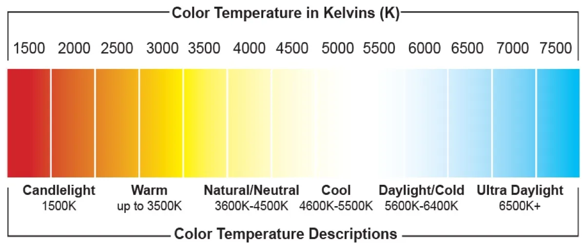 temperatura colore