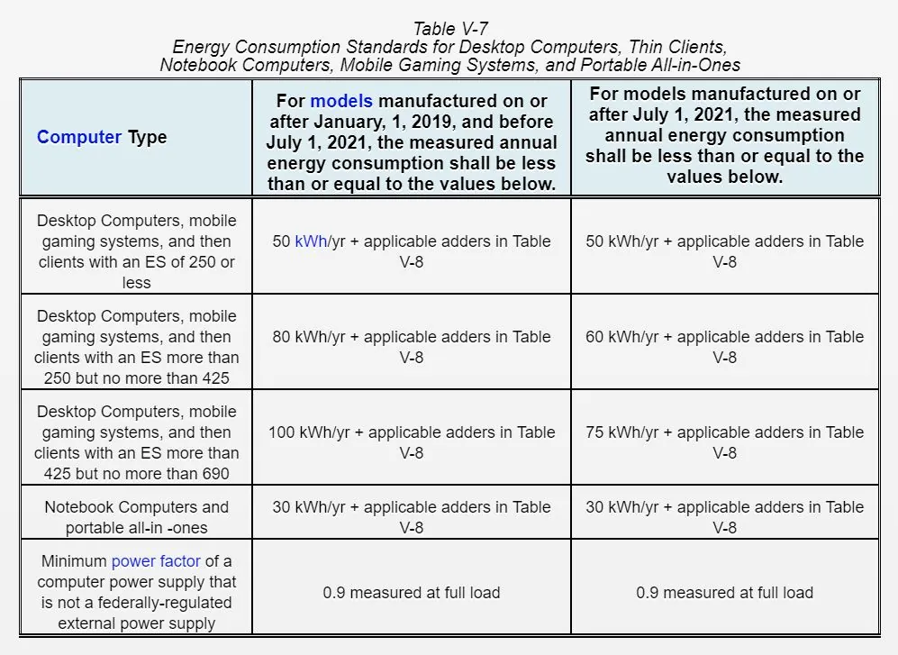 In alcuni Stati USA non si possono più vendere PC ad alte prestazioni regolamento California