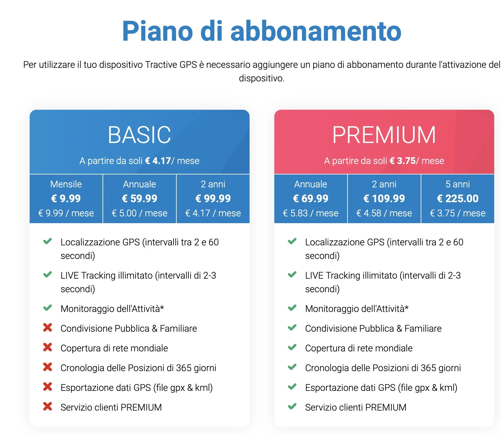 Recensione Tractive, il GPS che fa l’angelo custode del vostro cane o gatto Recensione Tractive, il GPS che fa l’angelo custode del vostro cane o gatto