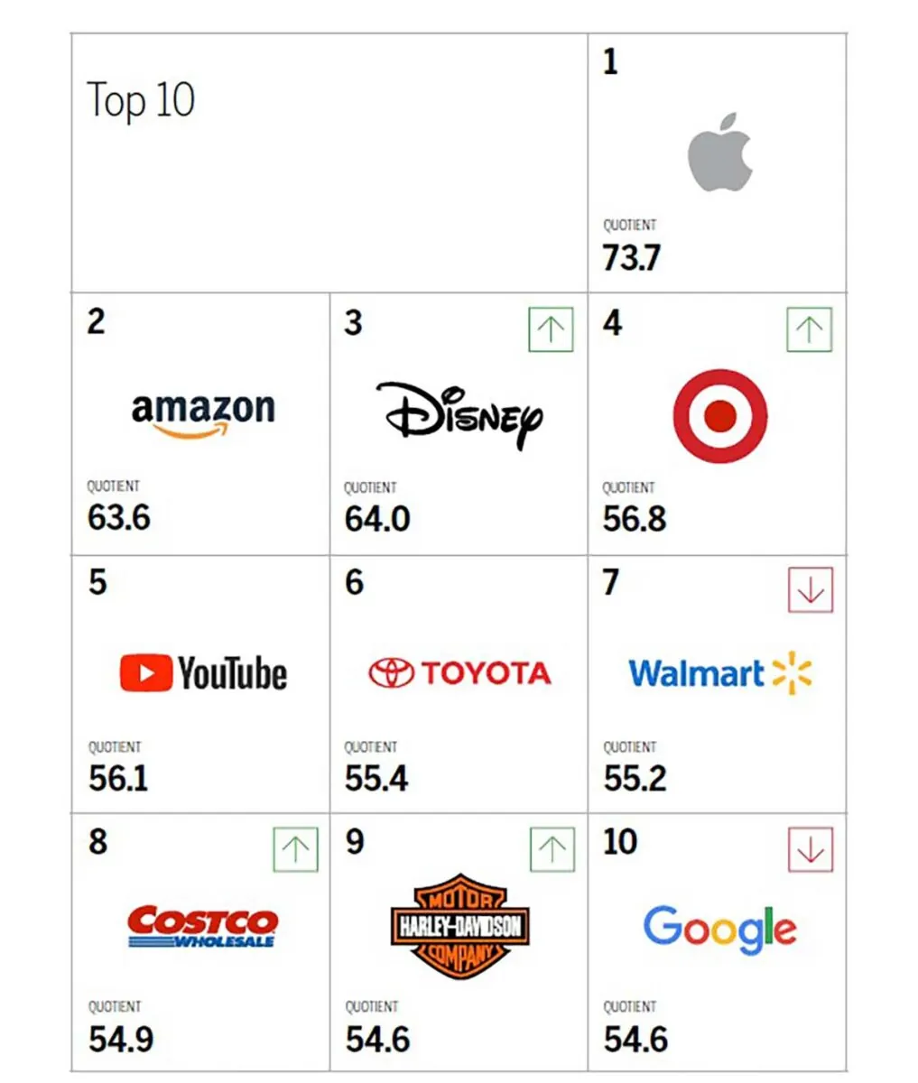 La pandemia ha aumentato la “connessione emozionale” con Apple La pandemia ha aumentato la “connessione emozionale” con Apple