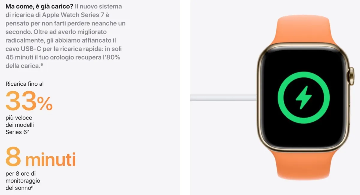 Il caricatore MagSafe di Apple Watch 7 è già in vendita Il caricatore MagSafe di Apple Watch 7 è già in vendita