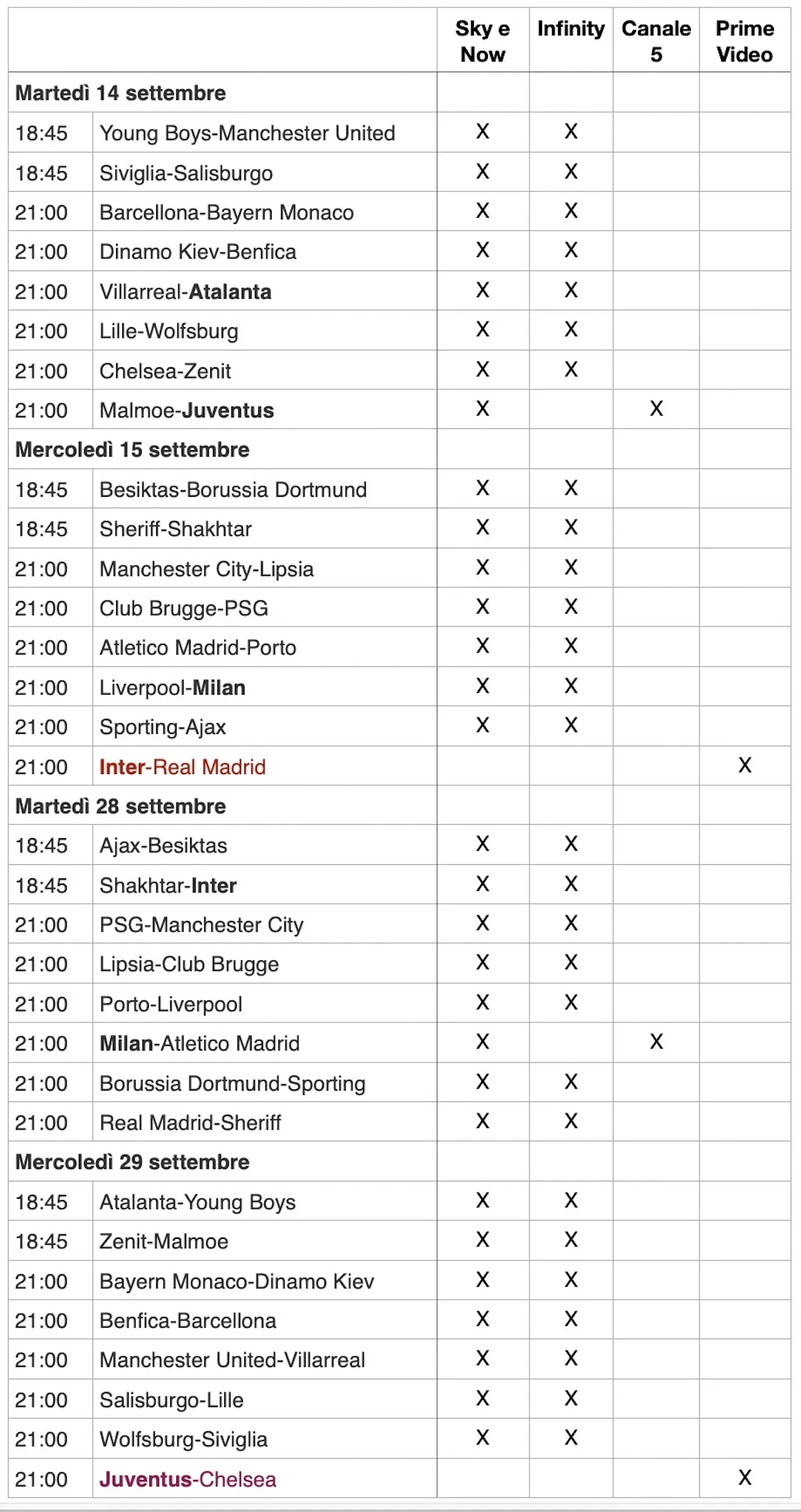 Tutto il calcio in una chiavetta: Fire TV, DAZN e la Champions Tutto il calcio in una chiavetta: Fire TV, DAZN e la Champions