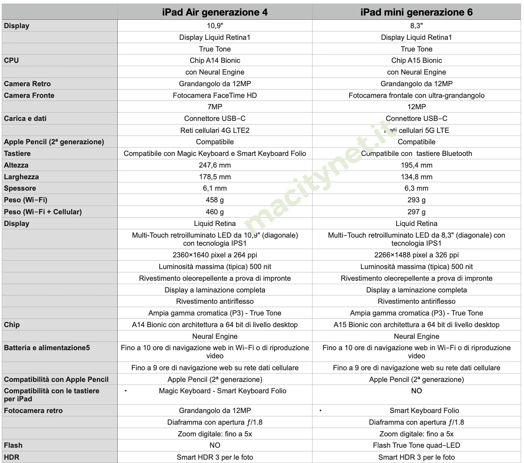 iPad mini 2021, i dettagli di un iPad Air in miniatura