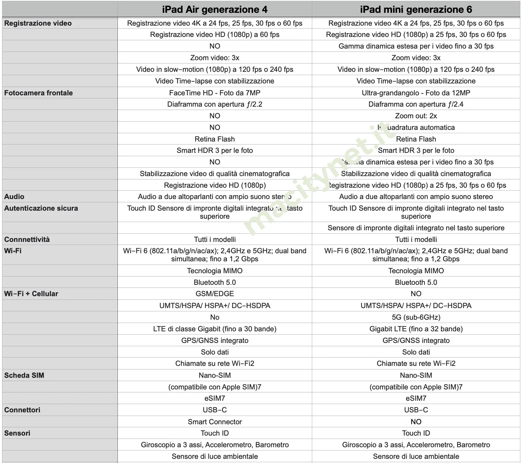 iPad mini 2021, i dettagli di un iPad Air in miniatura