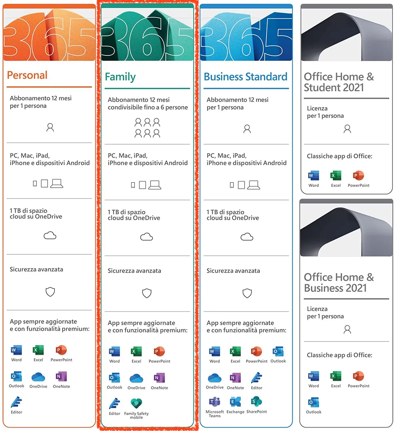 sconto 44% su Microsoft Office 365 Family, 6 licenze a 54,99 euro fino a mezzanotte sconto 44% su Microsoft Office 365 Family, 6 licenze a 54,99 euro fino a mezzanotte