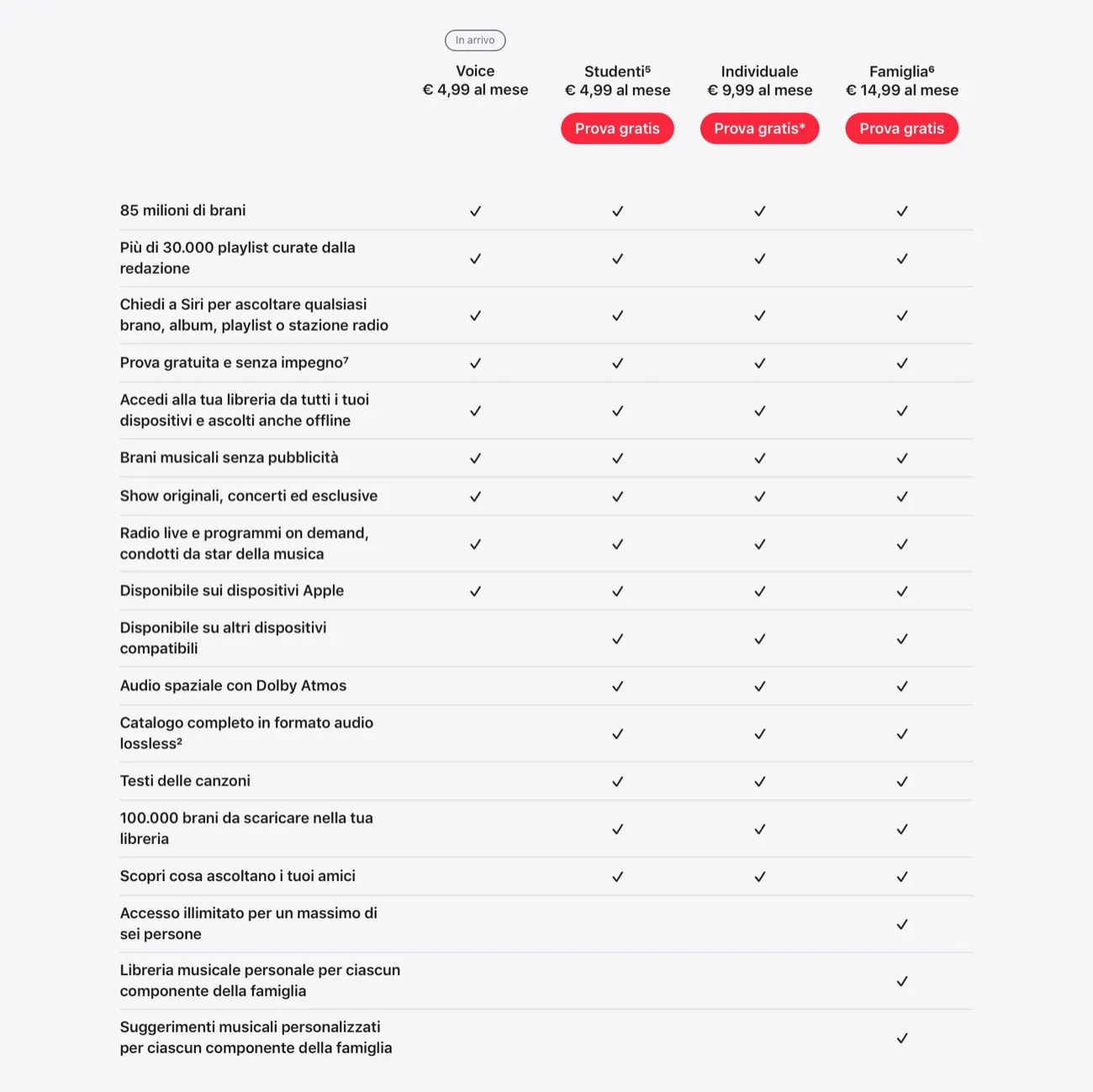 apple music abbonamenti disponibili