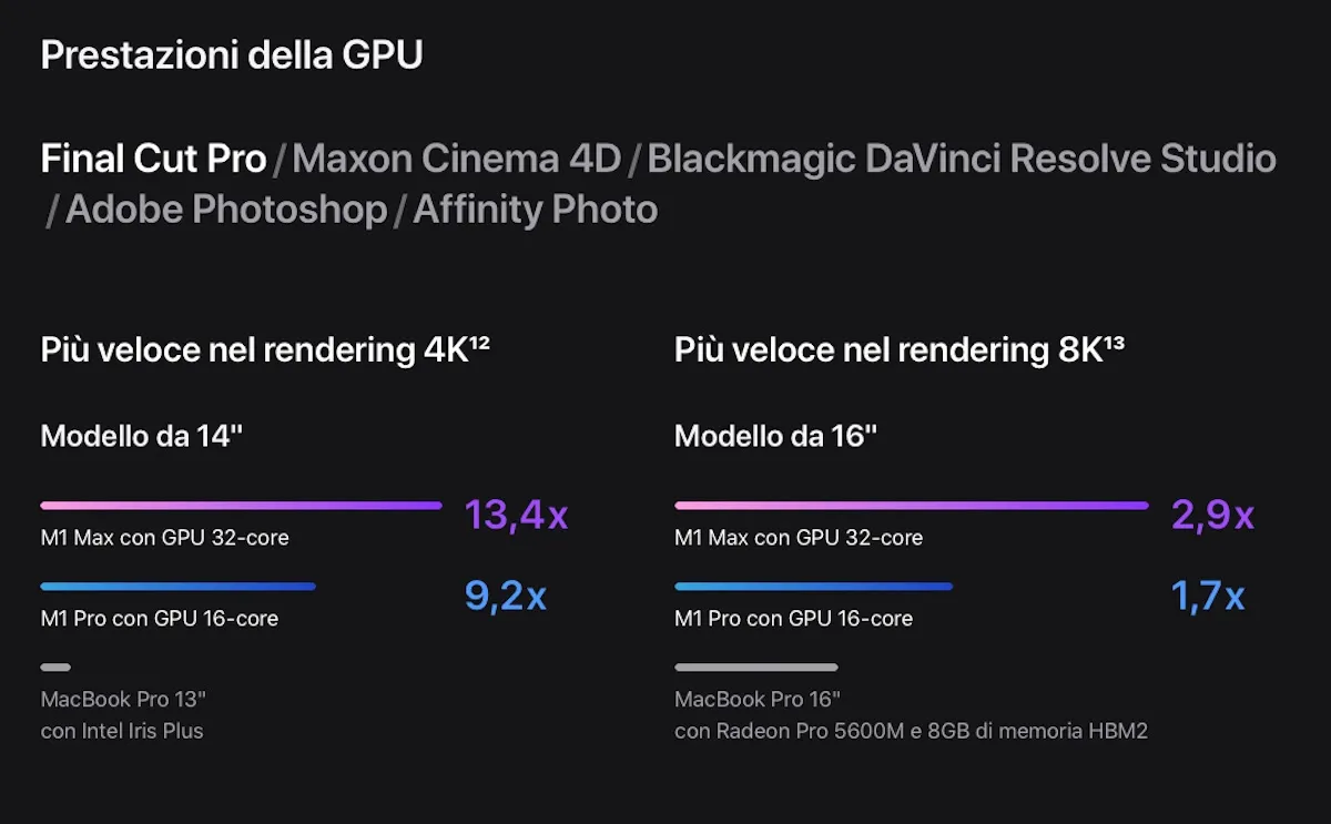 macbookpro20214 macbookpro20214