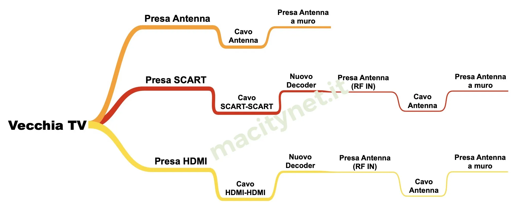schema antenna decoder schema antenna decoder