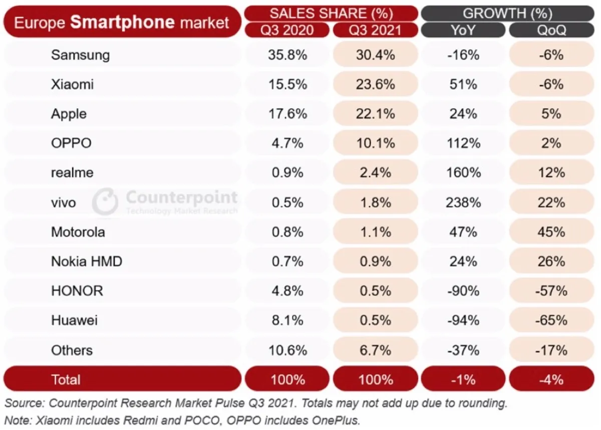 iphone 13 europa Q3 21 iphone 13 europa Q3 21